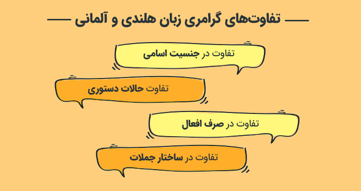 تفاوت های گرامری زبان هلندی و آلمانی