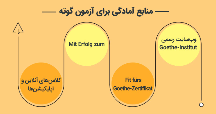 منابع آمادگی برای آزمون گوته