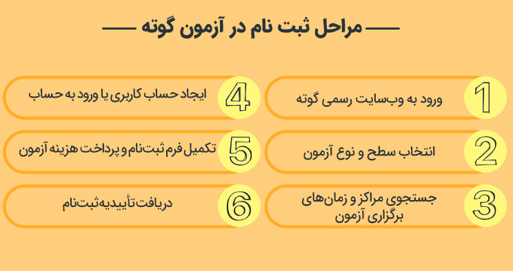 مراحل ثبت نام در آزمون گوته