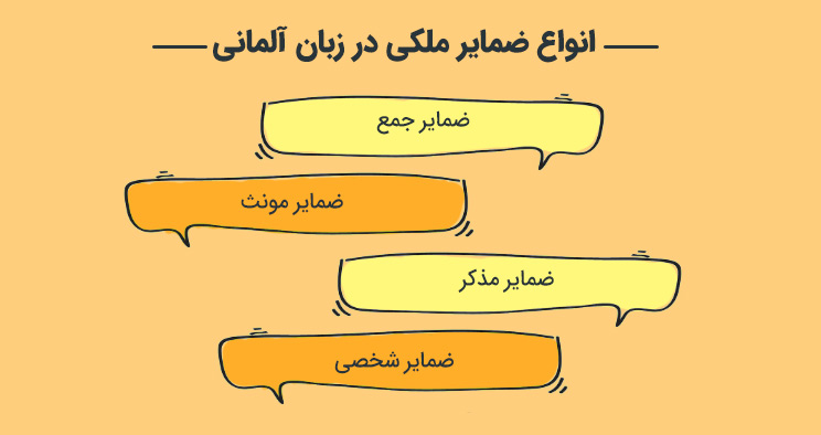 انواع ضمایر ملکی در زبان آلمانی