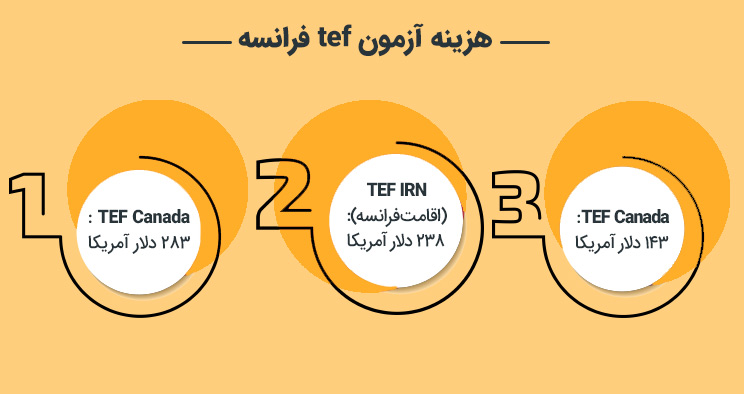 هزینه آزمون tef فرانسه