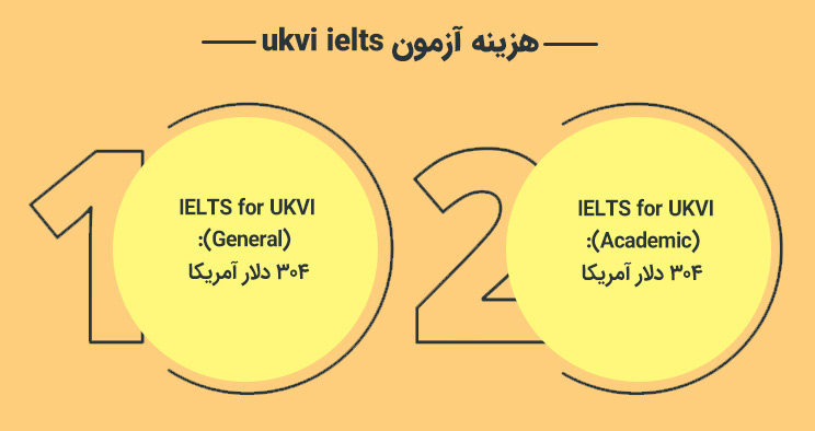 هزینه آزمون ukvi ielts