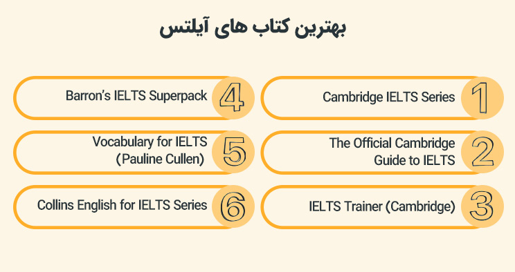 بهترین کتاب های آیلتس