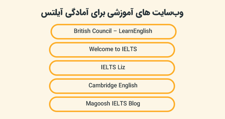وبسایت های آموزشی برای آمادگی آیلتس