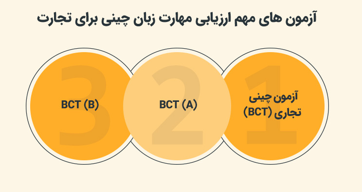 آزمون های مهم ارزیابی مهارت زبان چینی برای تجارت