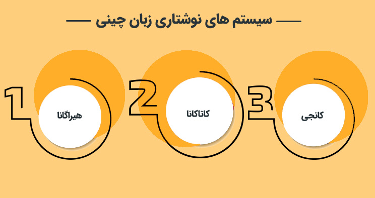 حروف الفبای زبان چینی