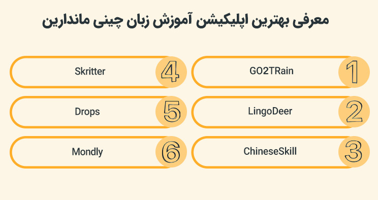 معرفی بهترین اپلیکیشن آموزش زبان چینی ماندارین