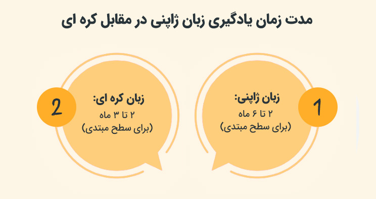 مقایسه زبان ژاپنی و کره ای