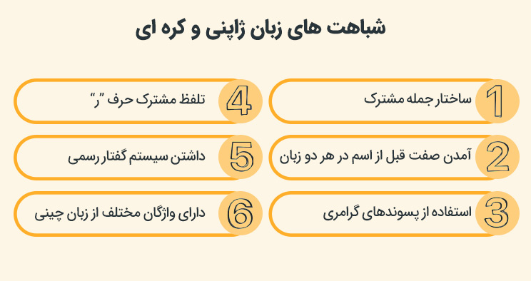 مقایسه زبان ژاپنی و کره ای