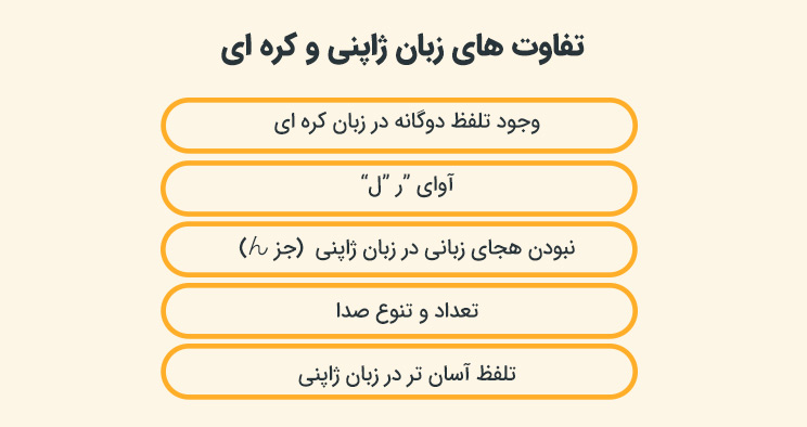 مقایسه زبان ژاپنی و کره ای