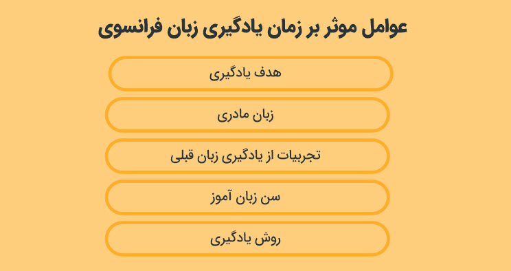 عوامل موثر بر زمان یادگیری زبان فرانسوی
