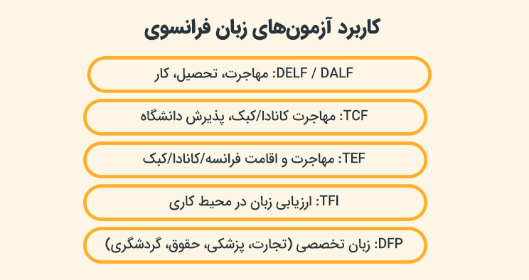 کاربرد آزمون های زبان فرانسوی