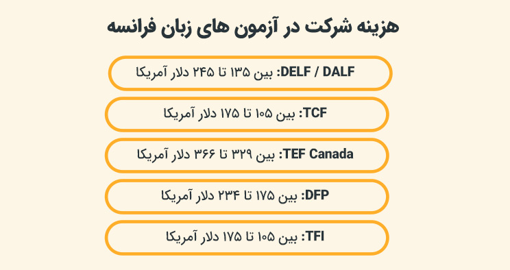 هزینه شرکت در آزمون های زبان فرانسه