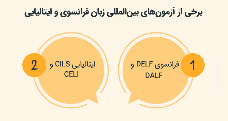 آزمون های بین المللی زبان فرانسوی و ایتالیایی