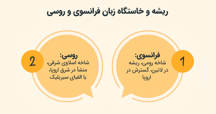 ریشه و خاستگاه زبان فرانسوی یا روسی