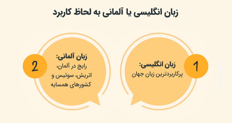 زبان انگلیسی یا آلمانی به لحاظ کاربرد