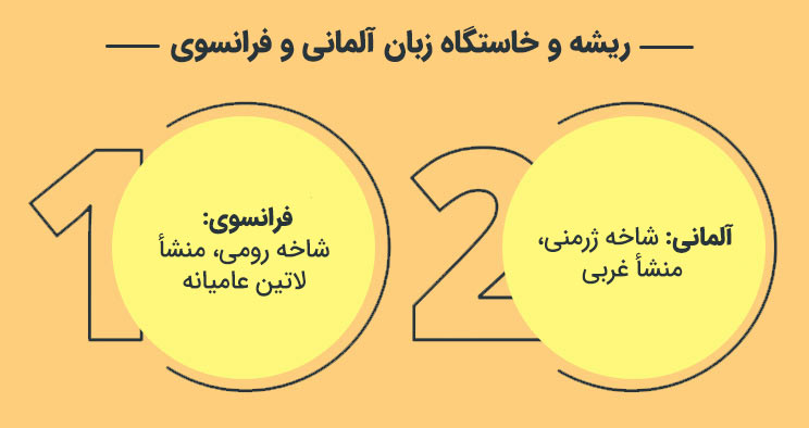 ریشه و خاستگاه زبان آلمانی و فرانسوی