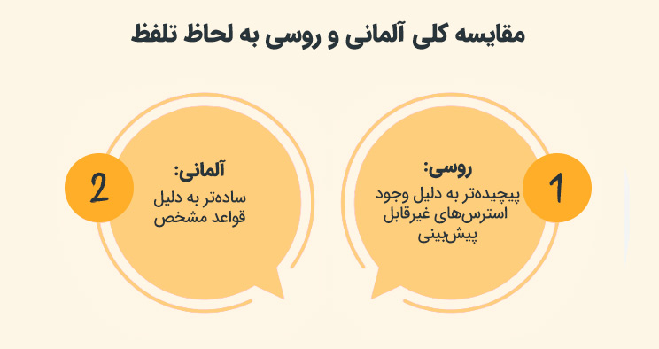 مقایسه زبان روسی یا آلمانی از لحاظ تلفظ