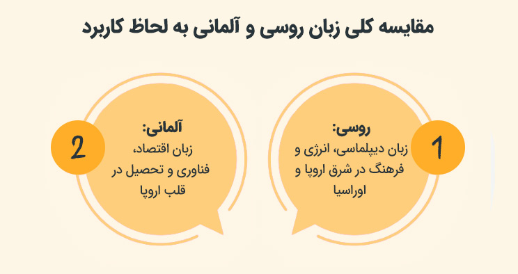 زبان آلمانی یا روسی به لحاظ کاربرد