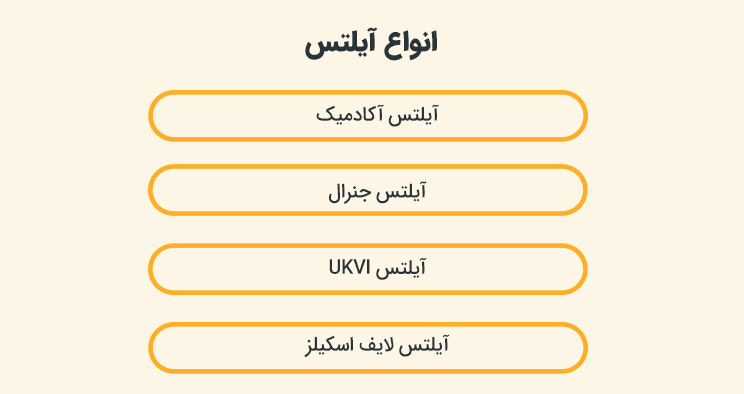آزمون آیلتس