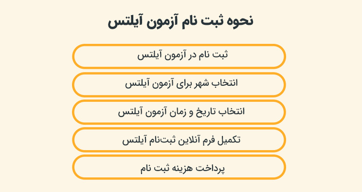 آزمون آیلتس