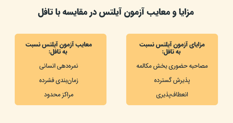 مزایا و معایب آزمون آیلتس در مقایسه با تافل
