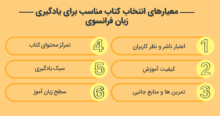 معیاهای انتخاب کتاب مناسب برای یادگیری زبان فرانسوی