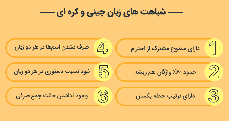 زبان چینی بهتر است یا کره ای