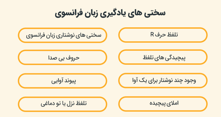 آیا زبان فرانسوی سخت است؟
