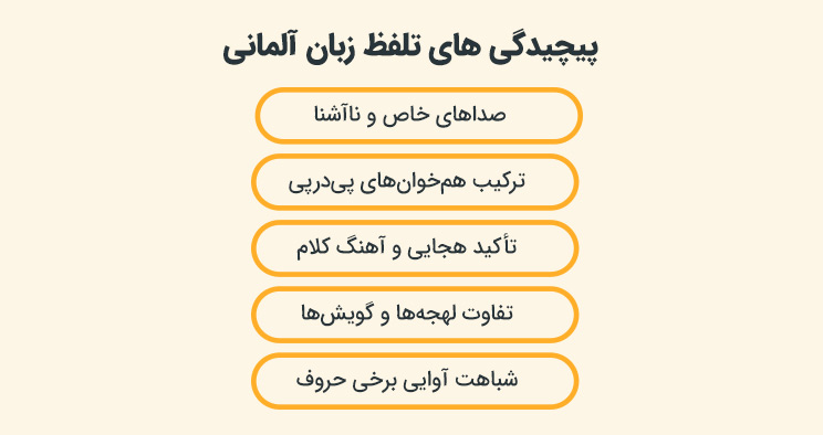 پیچیدگی های تلفظ زبان آلمانی