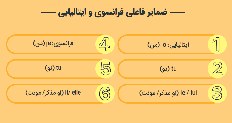 ایتالیایی یا فرانسوی