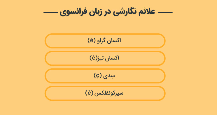 ایتالیایی یا فرانسوی