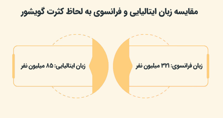 ایتالیایی یا فرانسوی