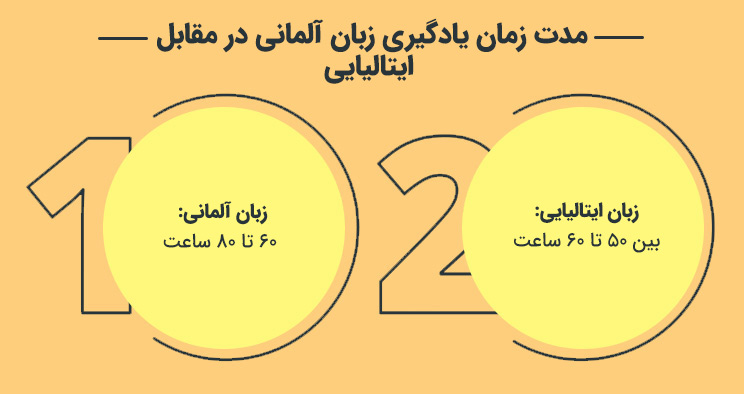 زبان ایتالیایی یا آلمانی