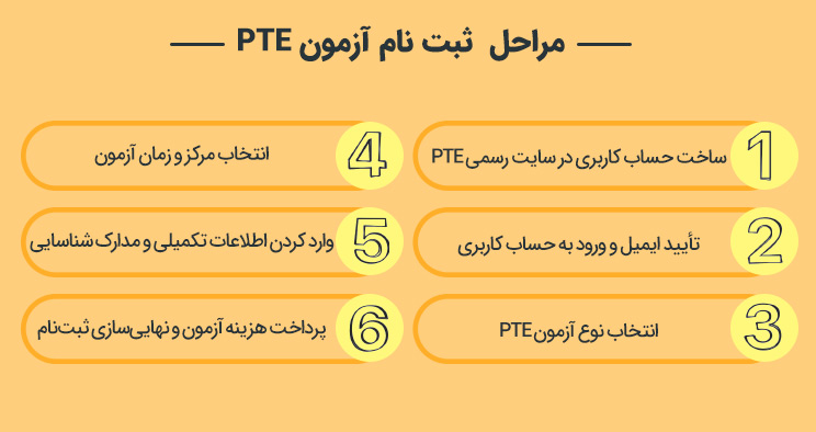 مراحل ثبت نام آزمون PTE