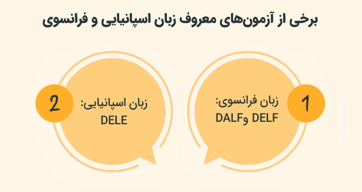 آزمون های بین المللی زبان فرانسه و اسپانیایی