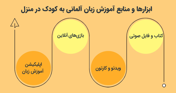 ابزارها و منابع آموزش زبان آلمانی به کودک در منزل   