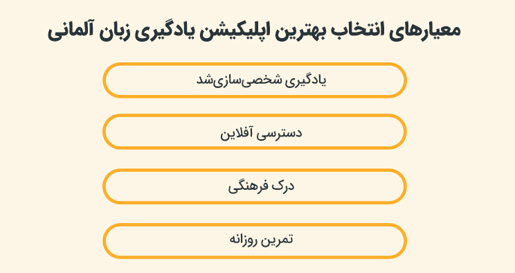 معیارهای انتخاب بهترین اپلیکیشن یادگیری زبان آلمانی