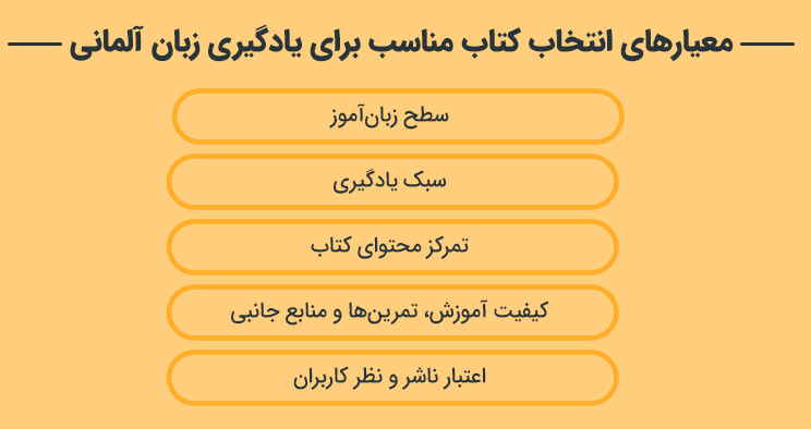 معیارهای انتخاب کتاب مناسب برای یادگیری زبان آلمانی