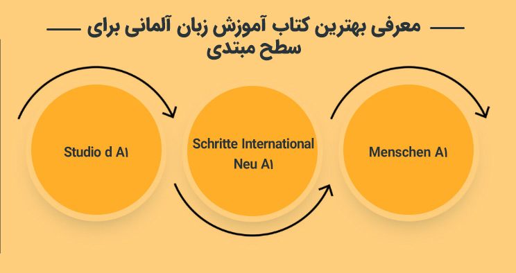 معرفی بهترین کتاب آموزش زبان آلمانی برای سطح مبتدی