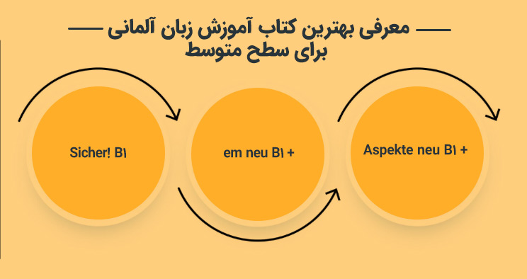 معرفی بهترین کتاب آموزش زبان آلمانی برای سطح متوسط