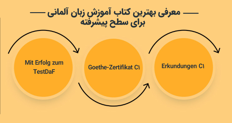 معرفی بهترین کتاب آموزش زبان آلمانی برای سطح پیشرفته