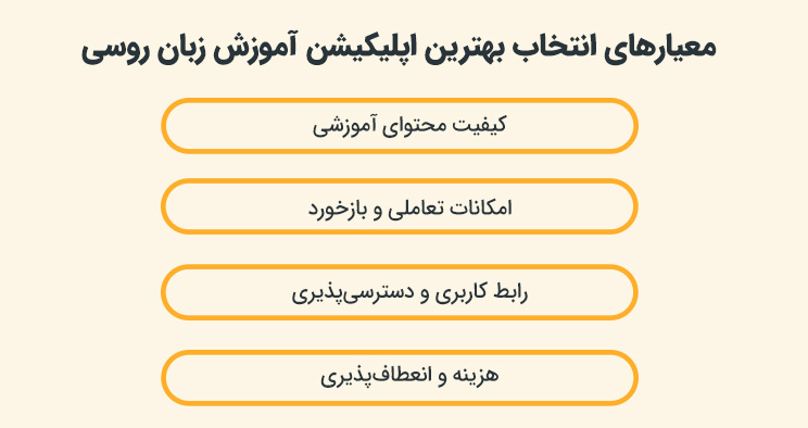 معیارهای انتخاب بهترین اپلیکیشن آموزش زبان روسی
