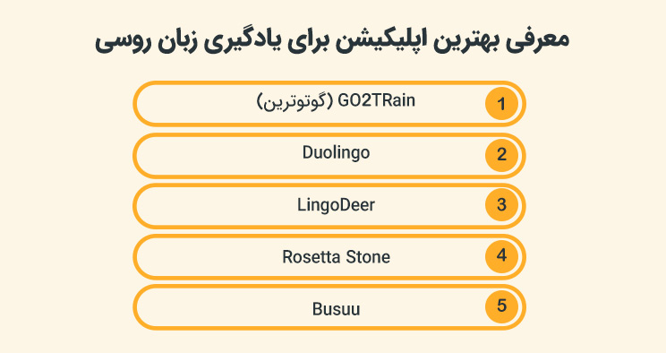 معرفی بهترین اپلیکیشن برای یادگیری زبان روسی