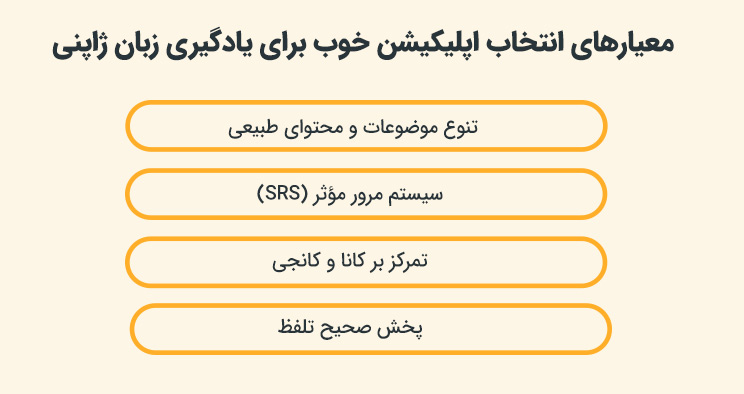 معیارهای انتخاب اپلیکیشن خوب برای یادگیری زبان ژاپنی