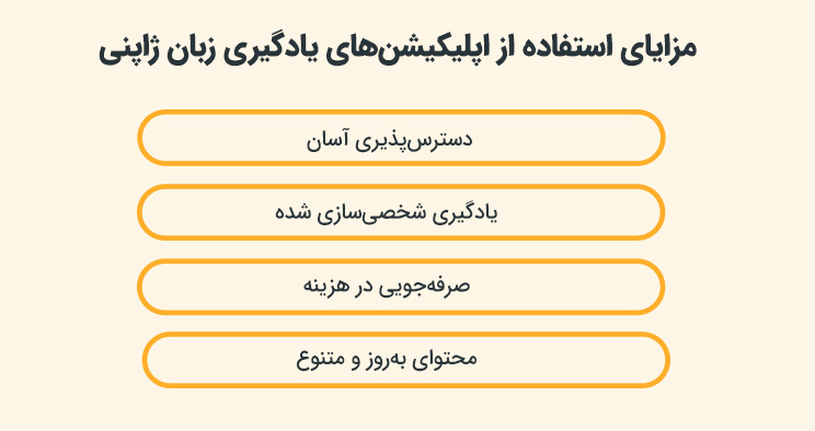 مزایای استفاده از اپلیکیشنهای یادگیری زبان ژاپنی