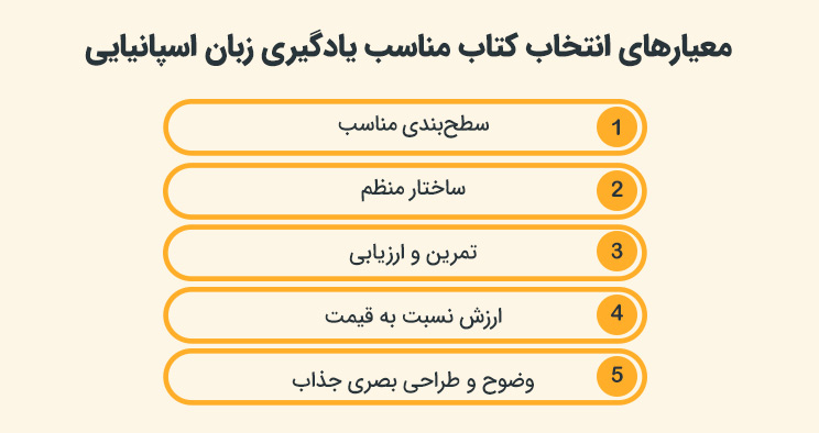 بهترین کتاب های یادگیری زبان اسپانیایی