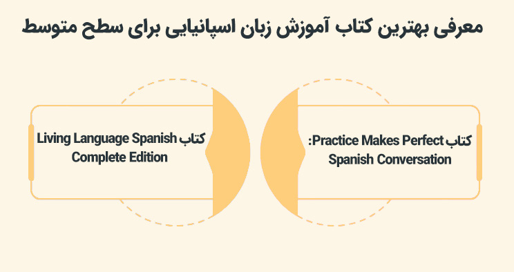 بهترین کتاب های یادگیری زبان اسپانیایی