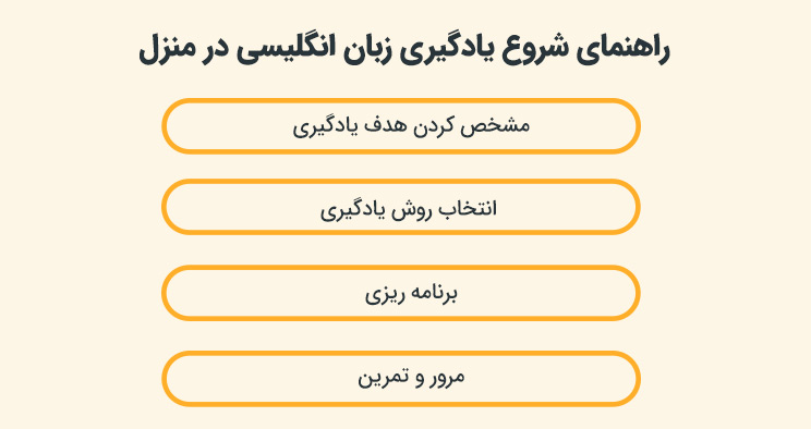 بهترین روش یادگیری زبان انگلیسی در منزل