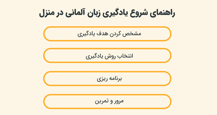 بهترین روش یادگیری زبان آلمانی در منزل